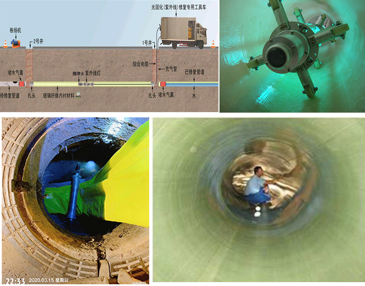 南芬UV-CIPP内衬修复