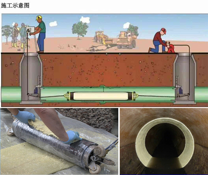 南芬管道局部点状修复